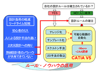 説明図