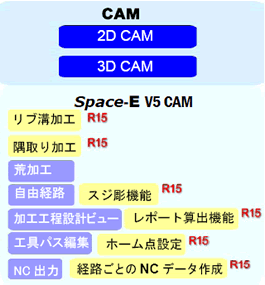 説明図