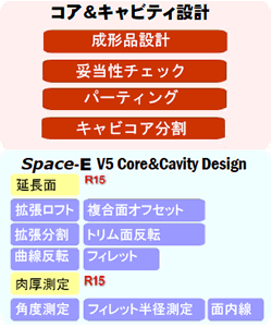 説明図