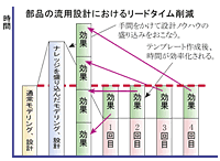 説明図