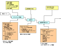 説明図