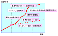 説明図