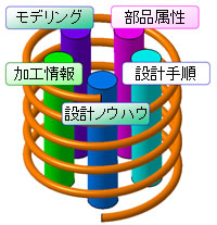 説明図