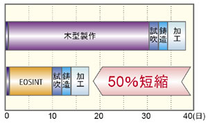 説明図