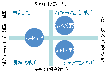 図版