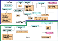 説明図