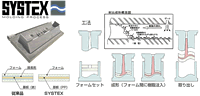 説明図