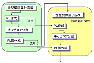 図1 モデリング業務フロー