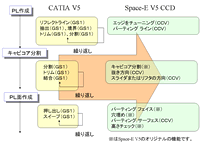 図6 Space-E V5 CCDコマンドの適応例資料