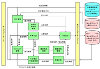 説明図