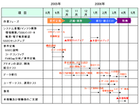 説明図