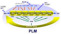 説明図