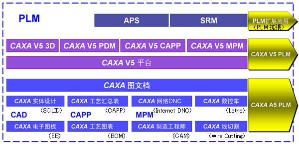 中国市場に中国ブランドのソリューションを Caxa カーサー のご紹介 人とシステム 株式会社nttデータエンジニアリングシステムズ