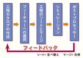 操作の流れの説明図