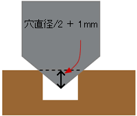 説明図