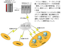 ASPによる新システム