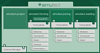 図5 Simufact 製品