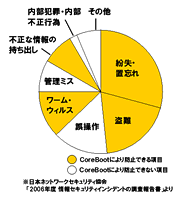 説明図