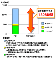 説明図