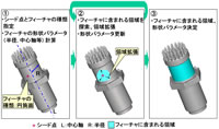 説明図