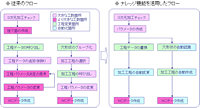 説明図