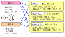 説明図