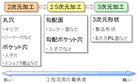 説明図