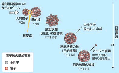 説明図