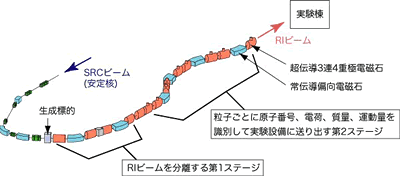 説明図