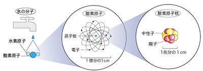 説明図