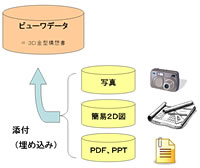 説明図