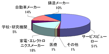 説明図