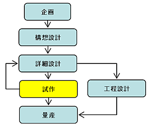 説明図