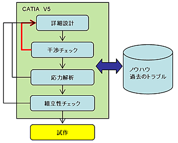 説明図