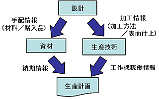 説明図