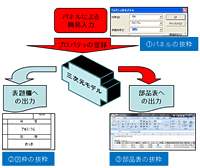 説明図