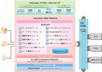 説明図