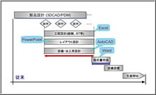 説明図