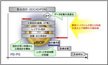 説明図