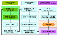 説明図