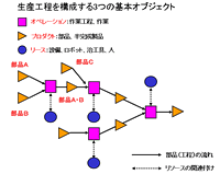 説明図