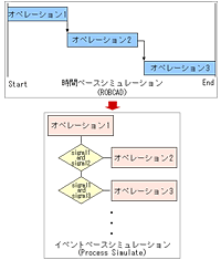 説明図