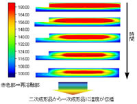 説明図