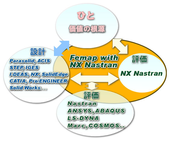 構造熱解析ソリューションfemap With Nx Nastranのご紹介 人とシステム 株式会社nttデータエンジニアリングシステムズ