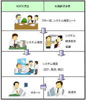 図2 導入支援の進め方