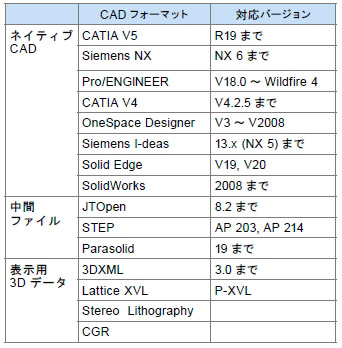 表のイメージ