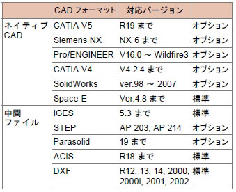 表のイメージ