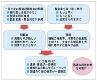 Dr.工程はこんな問題も解決