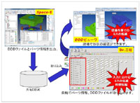 データの流れ