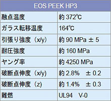 表のイメージ